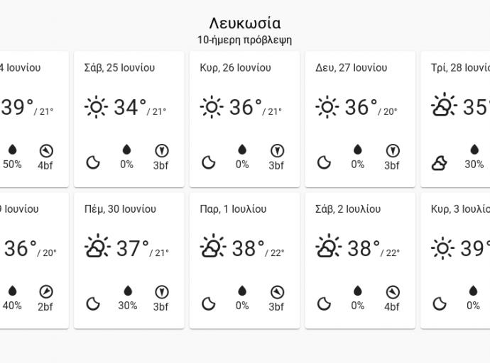 10 ήμερη πρόβλεψη καιρού 24/6-3/7